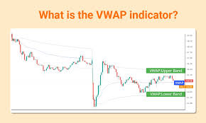 VWAP Indicator: Complete&nbsp;Details