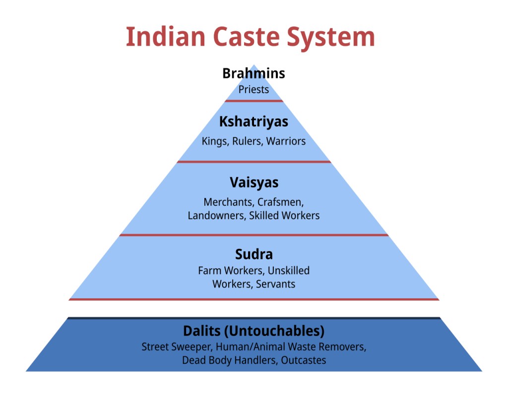Caste System in Hinduism – Modern&nbsp;Interpretations