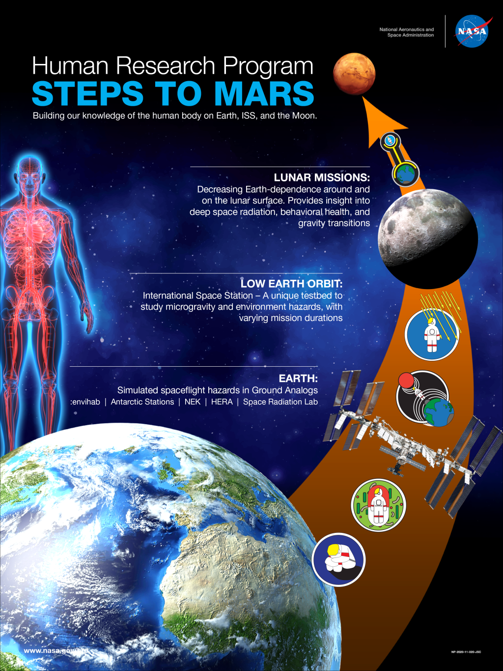 Mars Mission Preparation: A Comprehensive&nbsp;Overview