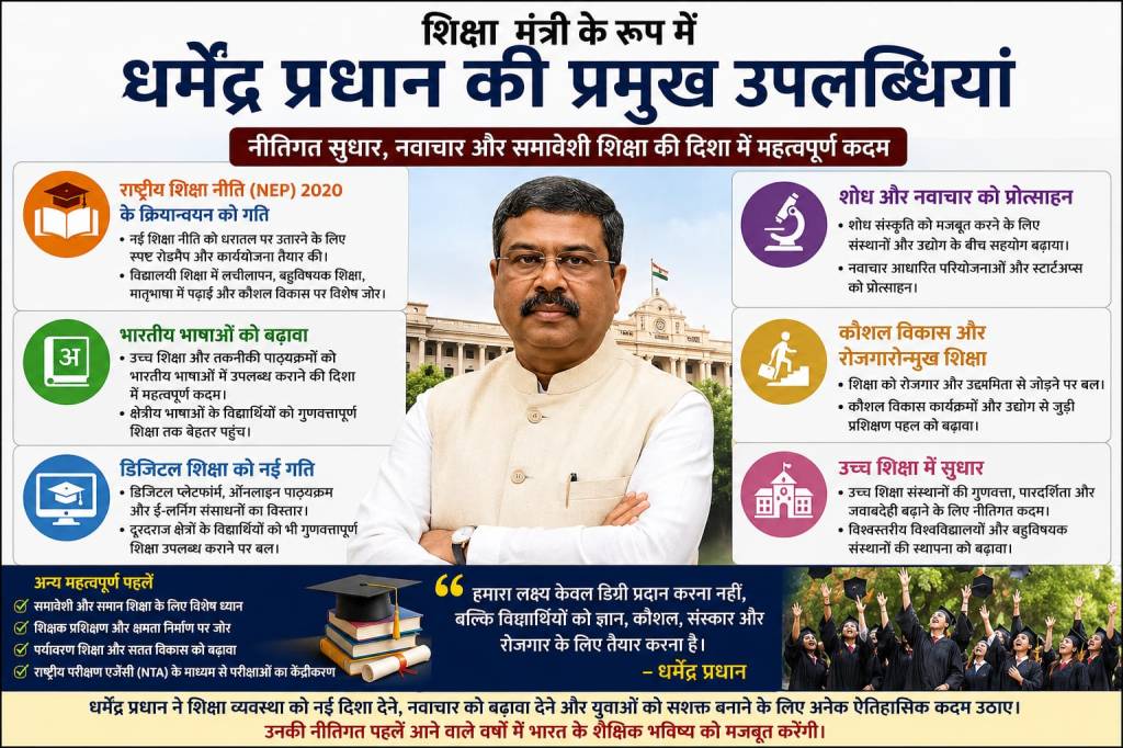 शिक्षा मंत्री के रूप में धर्मेंद्र प्रधान की प्रमुख&nbsp;उपलब्धियां